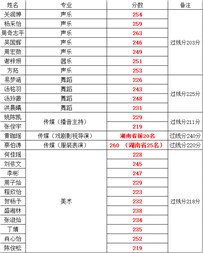 郡华2026届艺术联考全面告捷，全员过线，高分闪耀！